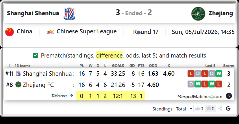 Shanghai Shenhua Vs Zhejiang FC screenshot