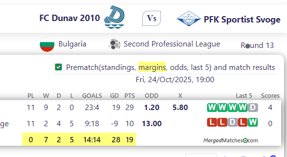 FC Dunav 2010 Vs PFK Sportist Svoge screenshot