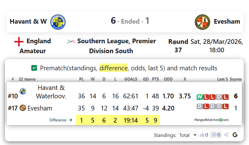 Havant & W Vs Evesham screenshot