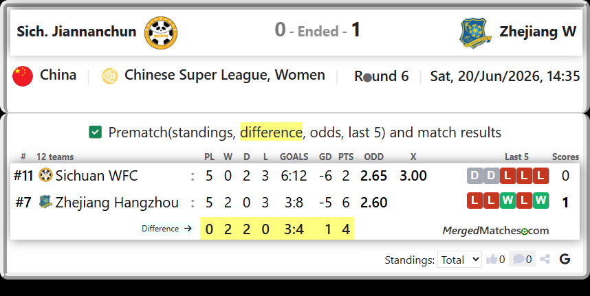 Sichuan WFC Vs Zhejiang Hangzhou screenshot