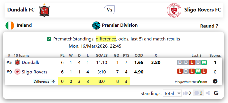 Dundalk FC Vs Sligo Rovers FC screenshot