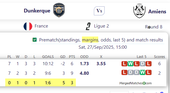 Dunkerque Vs Amiens screenshot