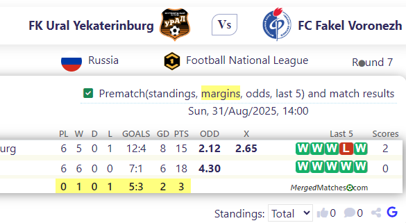 FK Ural Yekaterinburg Vs FC Fakel Voronezh screenshot