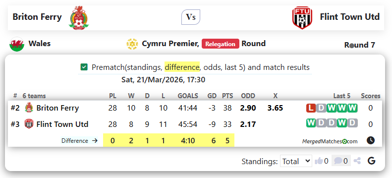 Briton Ferry Vs Flint Town Utd screenshot