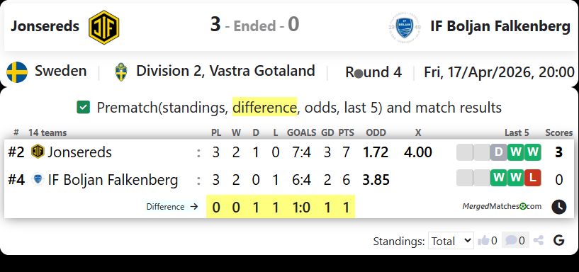 Jonsereds Vs IF Boljan Falkenberg screenshot