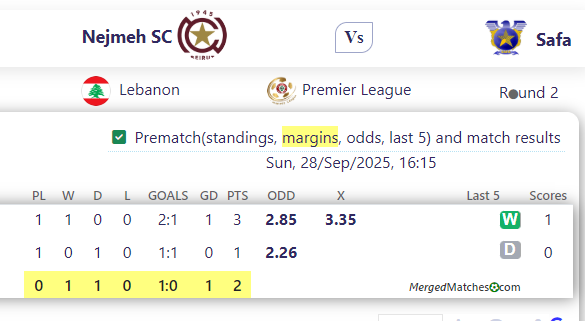 Nejmeh SC Vs Safa SC screenshot