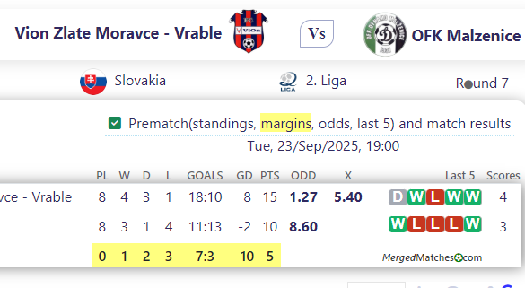 Vion Zlate Moravce - Vrable Vs OFK Malzenice screenshot