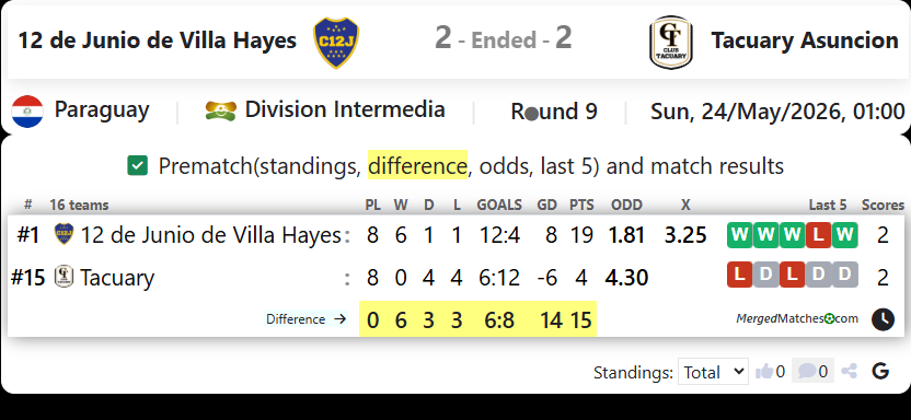 12 de Junio de Villa Hayes Vs Tacuary Asuncion screenshot