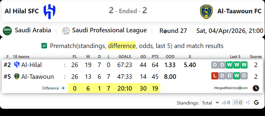 Al Hilal SFC Vs Al-Taawoun FC screenshot