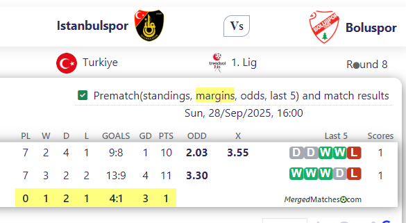Istanbulspor Vs Boluspor screenshot