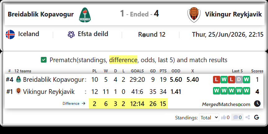 Breidablik Kopavogur Vs Vikingur Reykjavik screenshot