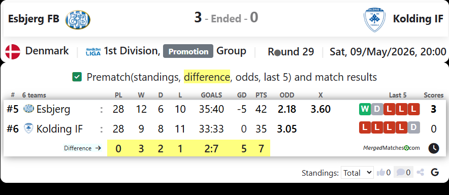 Esbjerg FB Vs Kolding IF screenshot