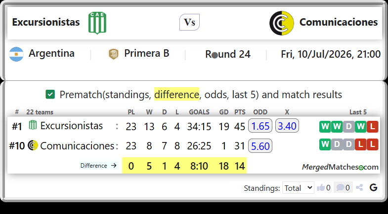 Excursionistas Vs Comunicaciones screenshot
