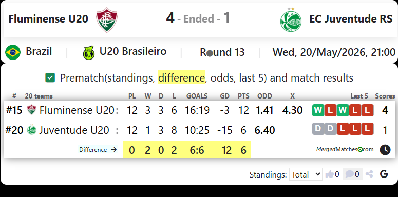 Fluminense U20 Vs EC Juventude RS screenshot