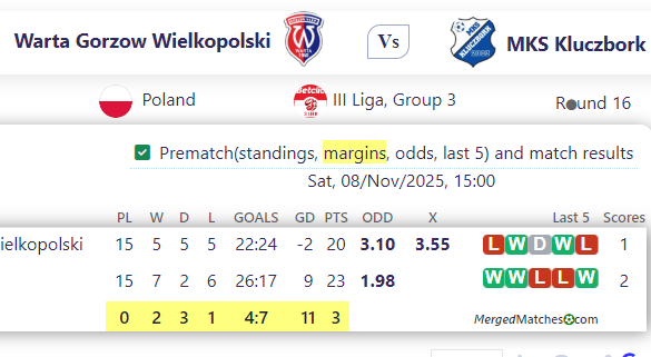 Warta Gorzow Wielkopolski Vs MKS Kluczbork screenshot