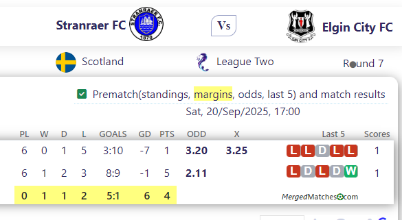 Stranraer FC Vs Elgin City FC screenshot