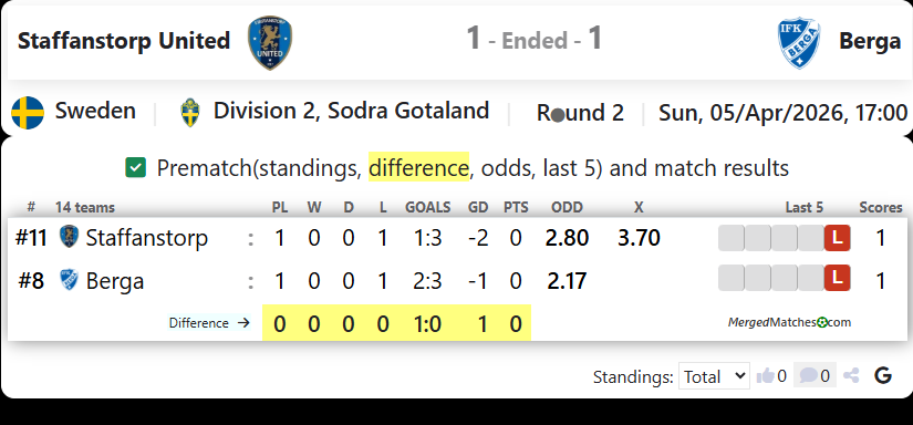 Staffanstorp United Vs Berga screenshot