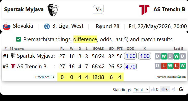 Spartak Myjava Vs AS Trencin B screenshot