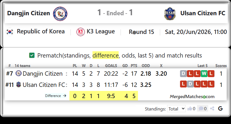 Dangjin Citizen Vs Ulsan Citizen FC screenshot