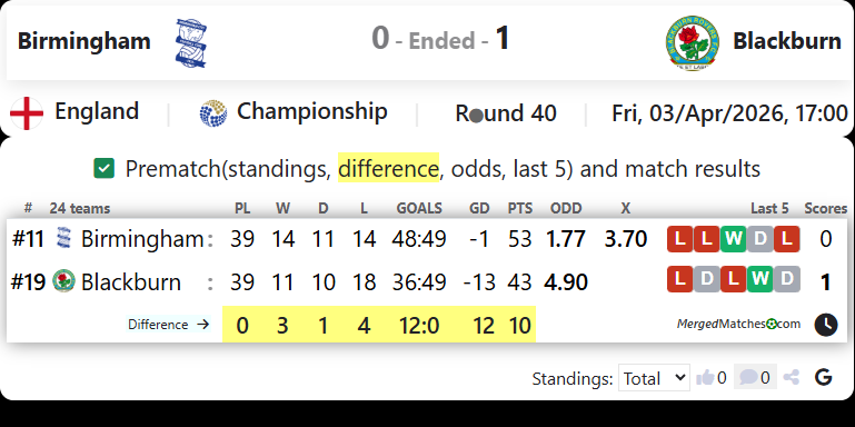 Birmingham Vs Blackburn screenshot