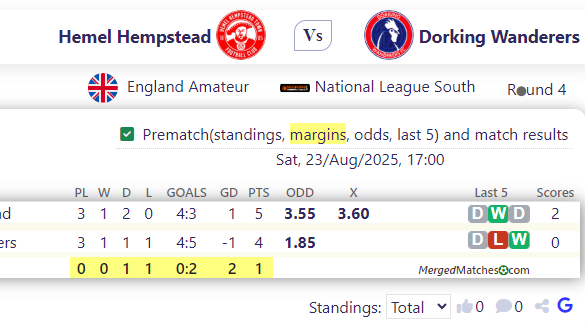 Hemel Hempstead Vs Dorking Wanderers screenshot