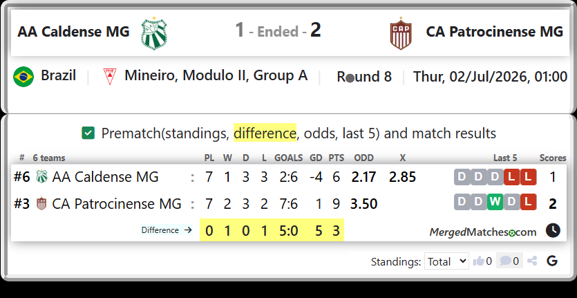AA Caldense MG Vs CA Patrocinense MG screenshot