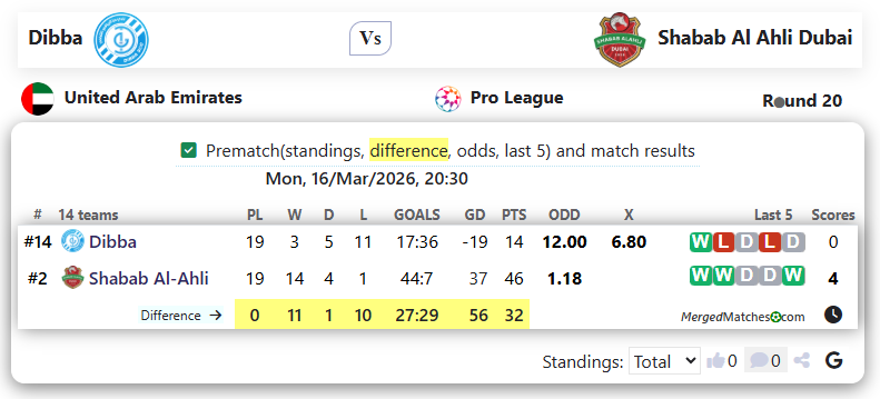 Dibba Vs Shabab Al Ahli Dubai screenshot