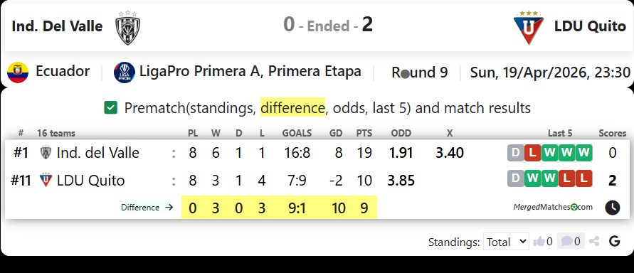 Ind. Del Valle Vs LDU Quito screenshot