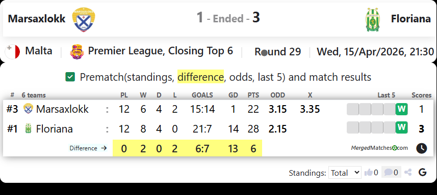 Marsaxlokk Vs Floriana screenshot
