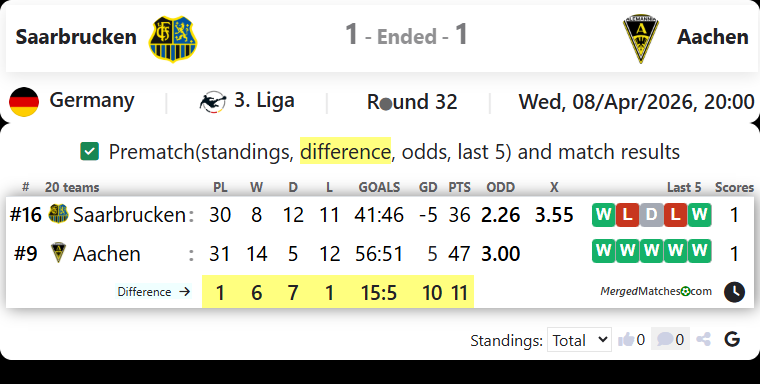 Saarbrucken Vs Aachen screenshot
