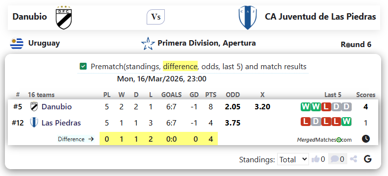 Danubio Vs CA Juventud de Las Piedras screenshot