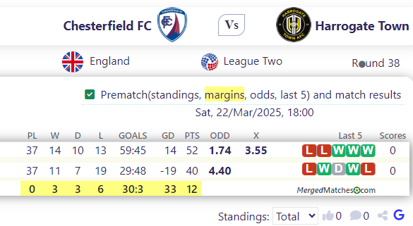 Chesterfield FC Vs Harrogate Town screenshot