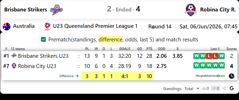 Brisbane Strikers Vs Robina City screenshot