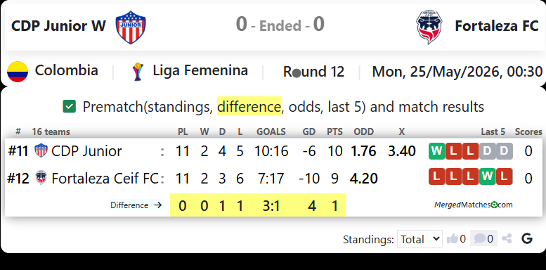 CDP Junior FC Vs Fortaleza Ceif FC screenshot