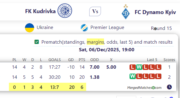 FK Kudrivka Vs FC Dynamo Kyiv screenshot