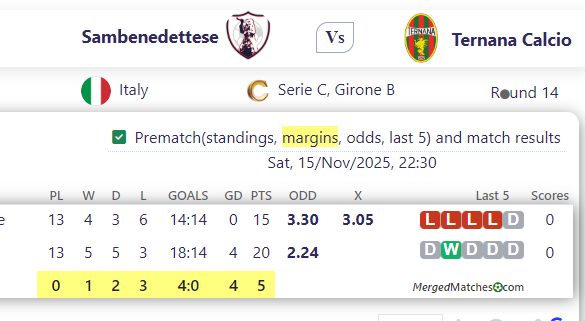 Sambenedettese Vs Ternana Calcio screenshot