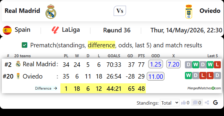 Real Madrid Vs Oviedo screenshot