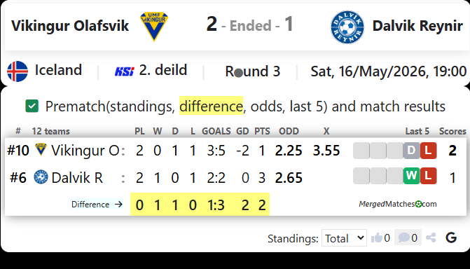 Vikingur Olafsvik Vs Dalvik Reynir screenshot
