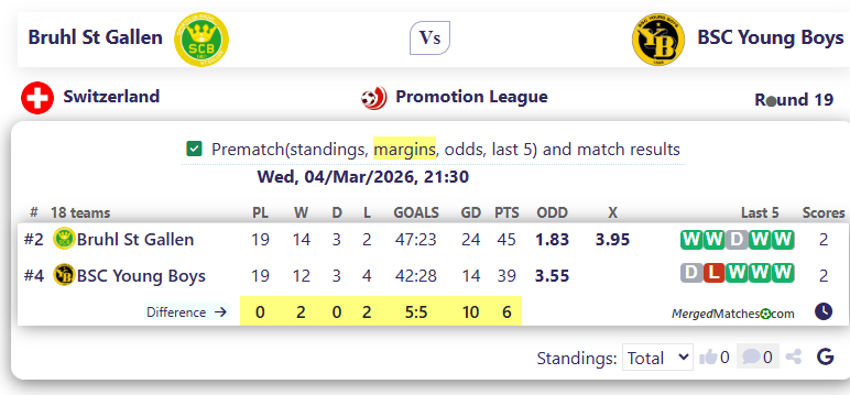 Bruhl St Gallen Vs BSC Young Boys screenshot
