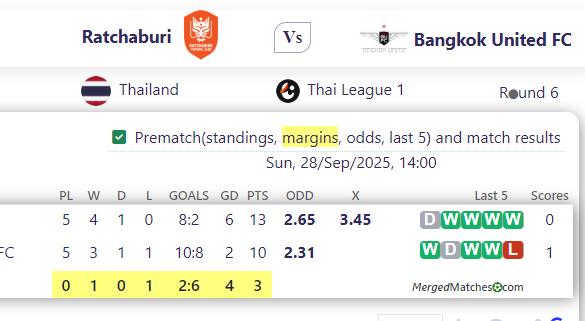 Ratchaburi Vs Bangkok United FC screenshot