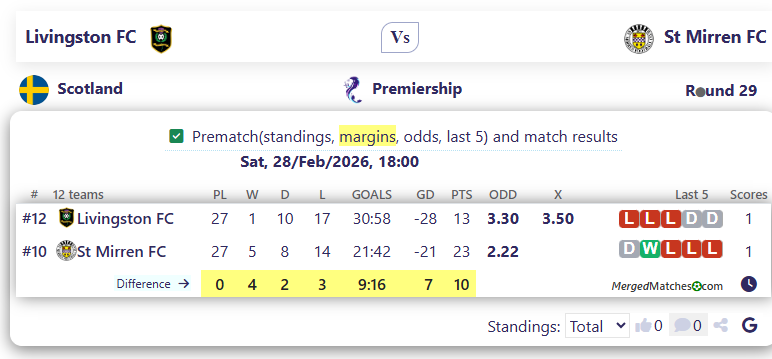 Livingston FC Vs St Mirren FC screenshot