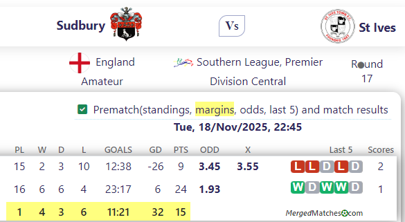 Sudbury Vs St Ives screenshot