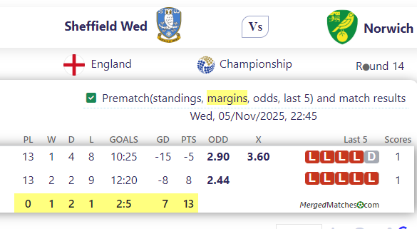 Sheffield Wed Vs Norwich screenshot