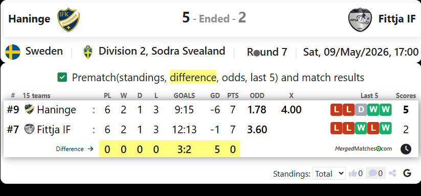 IFK Haninge Vs Fittja IF screenshot