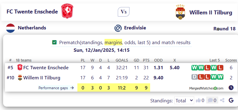 FC Twente Enschede Vs Willem II Tilburg screenshot