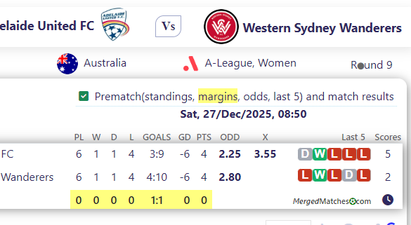 Adelaide United FC Vs Western Sydney Wanderers screenshot