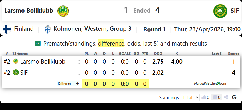 Larsmo Bollklubb Vs SIF screenshot