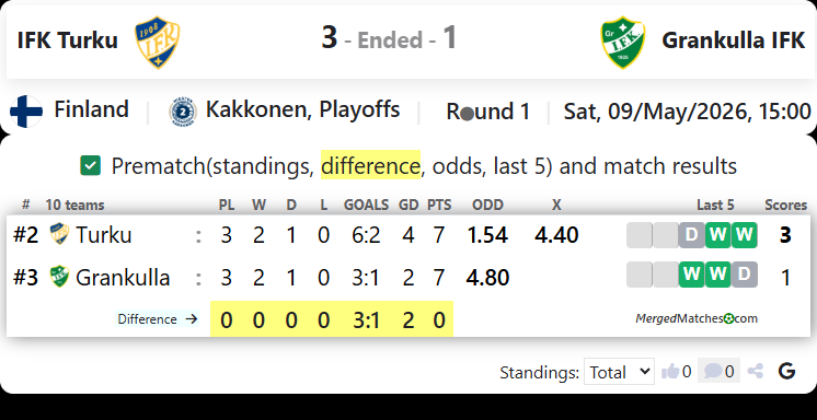 Abo IFK Turku Vs Grankulla IFK screenshot