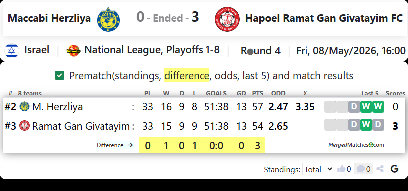 Maccabi Herzliya Vs Hapoel Ramat Gan Givatayim FC screenshot