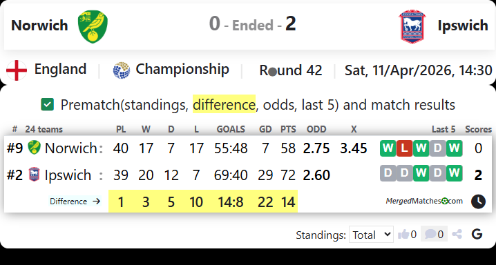 Norwich Vs Ipswich screenshot